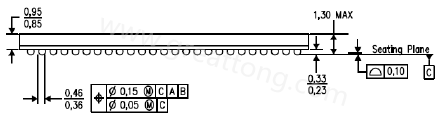 原來PCB的綠漆及絲印層厚度會影響錫膏量造成BGA短路？