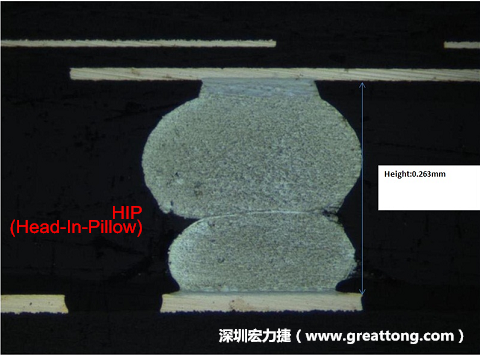 為何產品執行燒機(B/I)也無法攔截到DDR虛焊的問題？