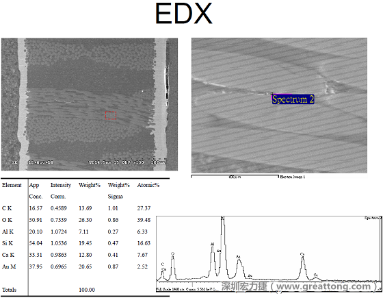ACF(Conductive Anodic Filament，導墊性細絲物，陽極性玻璃纖維絲漏電現象)。用EDX打出來Au(金)的元素介于通孔與盲孔之間第二個位置。