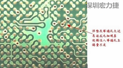 這是導通孔(via)擺在焊墊旁(solder pad)的不良設計，這種設計焊錫非常容易流進通孔而造成錫量不足的空焊現象
