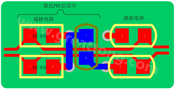以太網的信號線是以差分對(Rx±、Tx±)的形式存在，差分線具有很強共模抑制能力，抗干擾能力強，但是如果布線不當，將會帶來嚴重的信號完整性問題