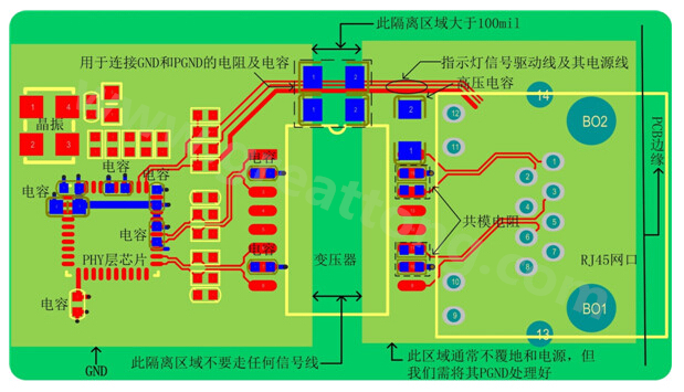以太網電路的布局、布線需注意的要點