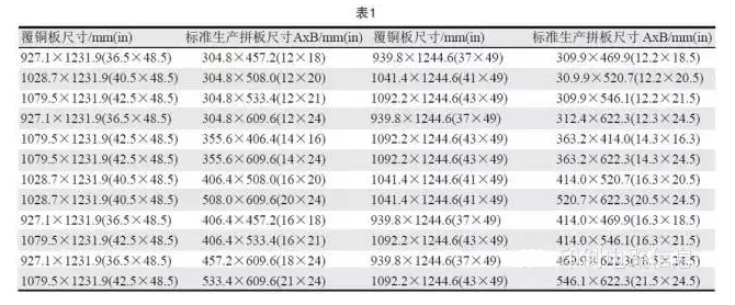 PCB用覆銅板尺寸是固定的，PCB生產拼板是由其裁剪而成，所以生產拼板通常具有標準尺寸A×B，如表1所示-深圳宏力捷