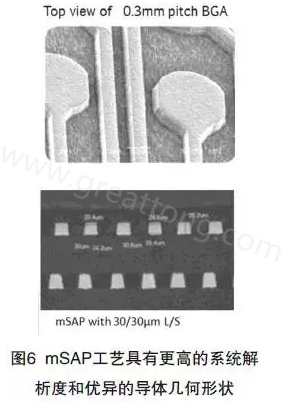 目前PCB產品的線路越來越細，介質層厚度不斷減小，因此需要選擇一種合適的制作PCB工藝-深圳宏力捷