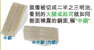 當SMD超出成型線外，若依原稿制作，即會在最后CNC成型時造成橫切銅面之情形，而側邊有裸銅之現象。-深圳宏力捷