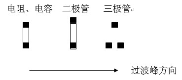貼片元件(尤其是厚度較高的貼片元件)長軸放置方向應該盡可能垂直于波峰焊前進方向，以盡量避免產生陰影區。