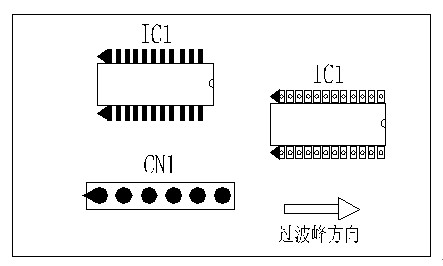 多芯插座、連接線組、腳間距密集的雙排腳手工插件IC，其長邊方向必須與過波峰方向平行，并且在前后最旁邊的腳上增加假焊盤或加大原焊盤的面積，以吸收拖尾焊錫解決連焊問題。