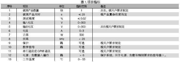 電路板功能測試系統的被測信號包括：電壓、電流、電阻、頻率、波形等。使用電路板功能測試系統進行測試，可進行大量程電壓（超過10V）、小量程電壓（毫伏級）、電流及電阻測試，一般不再需要進行信號調理。