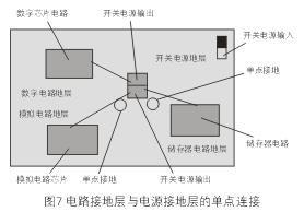 為了減小開關電源噪音對敏感的模擬和數字電路的影響，通常需要分隔不同電路的接地層