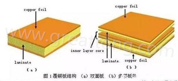 PCB壓合工序是產生熱應力的主要流程，其中由于材料或結構不同產生的變形見上一節的分析。