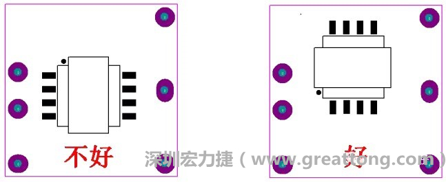 左圖變壓器離入口太近，電磁的輻射能量直接作用于輸入輸出端，因此，EMI測試不通過。改為右邊的方式后，變壓器遠離入口，電磁的輻射能量距輸入輸出端距離加大，效果改善明顯，EMI測試通過。