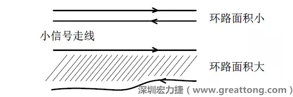 關鍵的小信號走線，如電流取樣信號線和光耦反饋的信號線等，盡量減小回路包圍的面積。