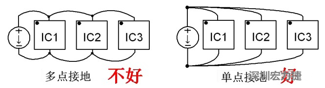 功率回路和控制回路要注意分開，采用單點接地方式