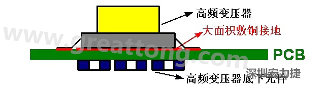 高頻元件（如變壓器、電感）底下第一層不要走線，高頻元件正對著的底面也最好不要放置元件，如果無法避免，可以采用屏蔽的方式