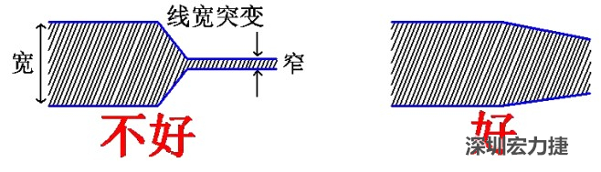 電源線、地線的布線盡量加粗縮短，以減小環路電阻，轉角要圓滑，線寬不要突變