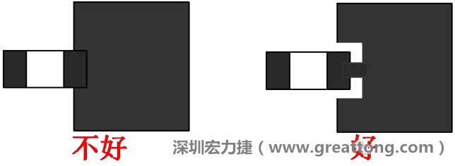 SMD器件的引腳與大面積銅箔連接時，要進行熱隔離處理，不然過回流焊的時候由于散熱快，容易造成虛焊或脫焊