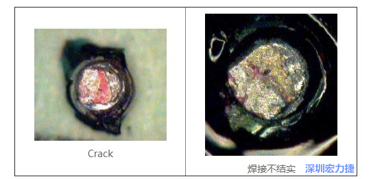  紅墨水試驗主要用來判斷這些PCBA加工問題：Crack、焊接不結實