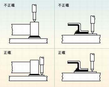 圖2：許多故障經常是因相鄰元件的管腳短路、元件管腳與電路板的外層導體短路或印刷電路板外層導體間的短路引起的，探針焊盤的測試點必須在柵格上以便于自動探針測試