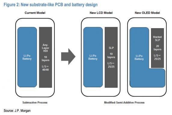 其實基板式PCB技術并不是新技術，很早之前就已經在工業自動化，電力控制設備、電梯設備、醫療儀器等領域得到應用