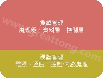 在典型的電子系統中，硬件管理部份通常占電路板面積的10%~20% 