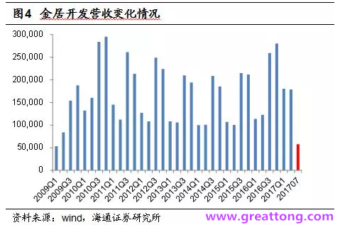 銅箔：Q2營收、毛利率環比下滑，7月環比出現回升。