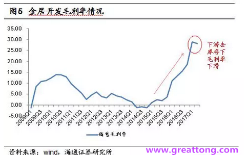 銅箔：Q2營收、毛利率環比下滑，7月環比出現回升。