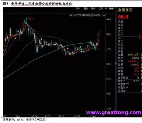 銅箔：Q2營收、毛利率環比下滑，7月環比出現回升。