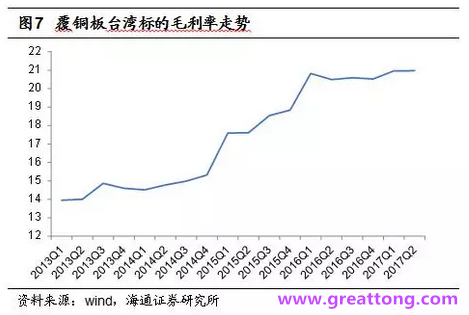 覆銅板：7月環比提升,Q3歷史出貨旺季，上游拉動下景氣度有望進一步提升。