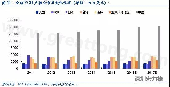 隨著產能的轉移和AOI設備普及度的提升，國產設備商有望借助本土優勢占據獲得更大市場份額。