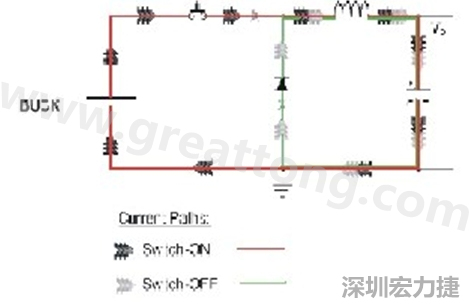 高di/dt的交流電在PCB導線周圍產生大量磁場，該磁場是該電路內其他元件甚至同一或鄰近PCB上其他電路的主要干擾源。