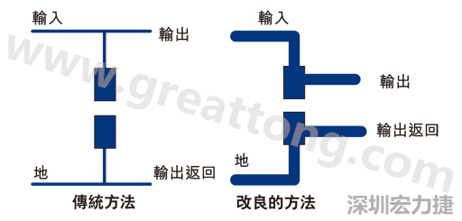 PCB設計師不應采用把導線從Vout和接地引至電容的所謂傳統布局方法。