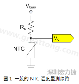 圖1是常見的應用線路，由一個串聯電阻Rs和NTC組成的分壓PCB設計電路。透過類比轉數位轉換器（analog to digital converter以下簡稱ADC）量測分壓Vo可以得知該NTC所處的溫度。