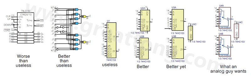 圖2 許多PCB設計工程師不喜歡ANSI/IEEE邏輯符號的畫法，甚至認為比無用的符號還糟，標示明確的邏輯符號比那些無用的符號更好。