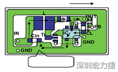 圖1：基于基本設計原則的布線模式。