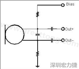  圖 2：以靠近麥克風的電阻和電容過濾偏壓電壓是一個理想的作法。
