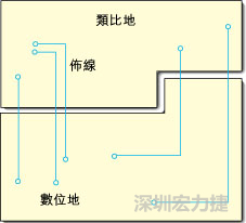  圖1：信號線跨越分割地之間的間隙。電流的返回路徑是什么？