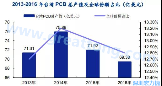 臺灣的多數企業是蘋果的供應商，相對于其他的消費電子設備，蘋果產品質量更高，要求更嚴格，同時，隨著產品周期越來越短，產品更新迭代頻率加速，及時應對變化實現量產是臺灣企業成功的關鍵性因素；