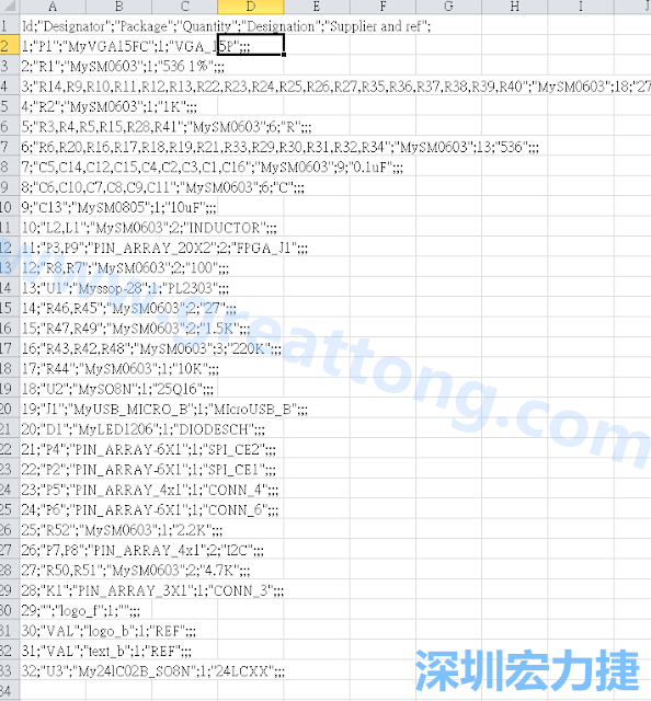 在Kicad的PCB Editor, 點選 File->Fabrication Outputs->BOM File, 即可產生一個 .csv 的Excel 檔案。