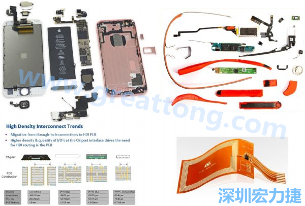 iPhone 6s、GoogleGlass等行動/穿戴裝置，內部就使用大量FPC軟板與HDI高密度PCB。