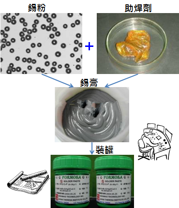 PCBA大講堂：錫膏中添加其他微量金屬的目的為何？