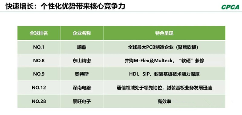 分析2008年和2018年的TOP 10企業，會發現發生了很大變化。