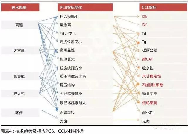 國產材料考量國內板廠的配套研發能力，競爭格局有望調整