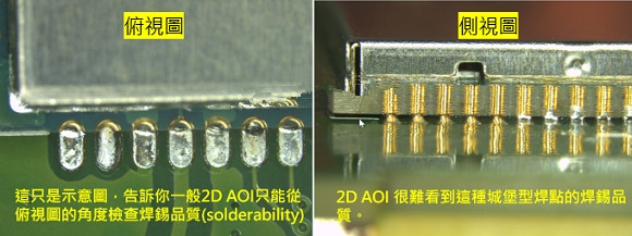PCBA大講堂：什么是3D AOI檢測設備？