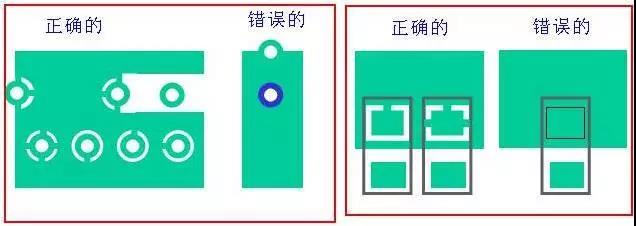 如果墊片落在公共區域，則應考慮散熱