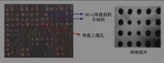 BGA焊盤的尺寸不同，并且焊點是不規則圓形的不同尺寸的圓