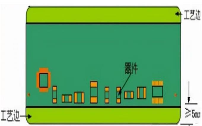 PCB工藝邊的作用、制作方式及設計要求